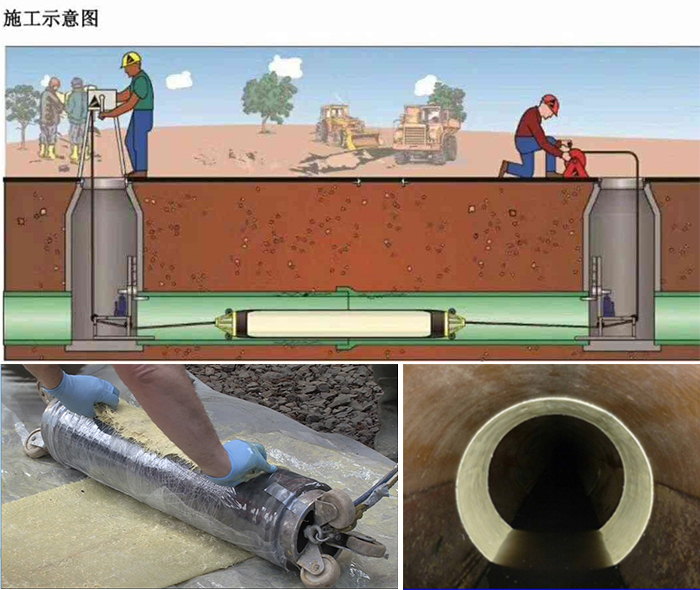 偃师管道局部点状修复